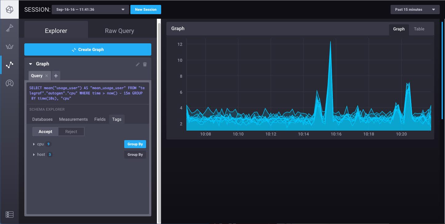 InfluxDB