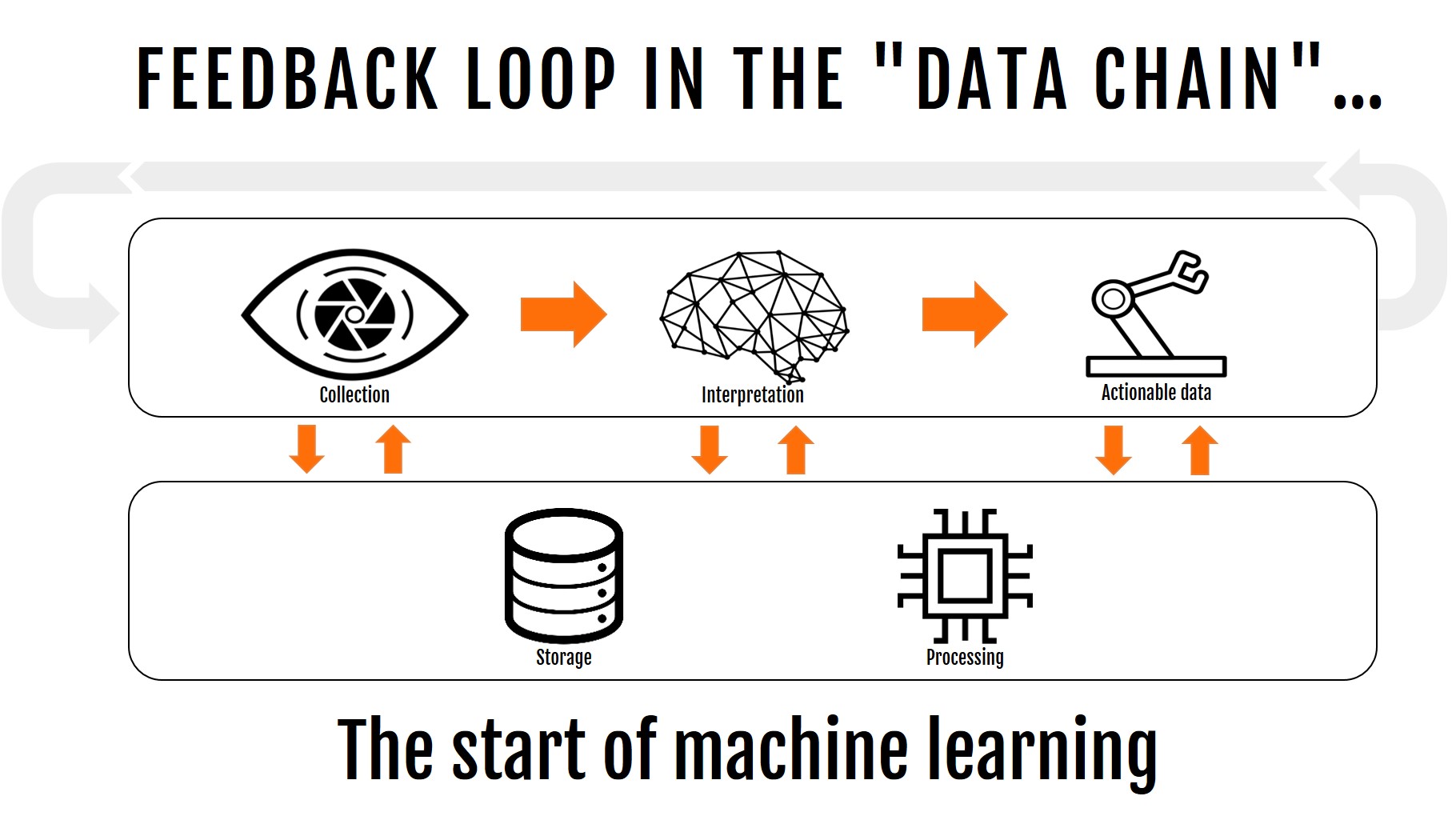 12-feed-back-loop-in-the-data-chain-3_no-logo
