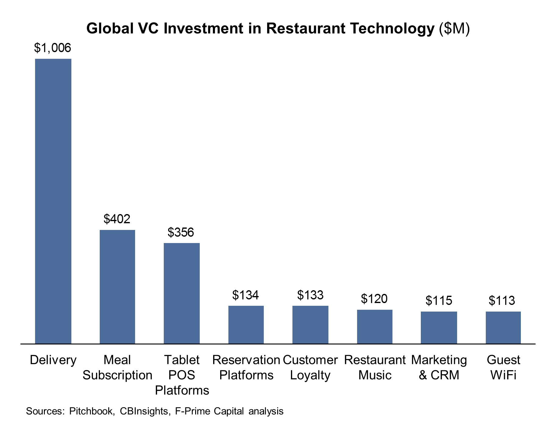 funding-graph-only-1