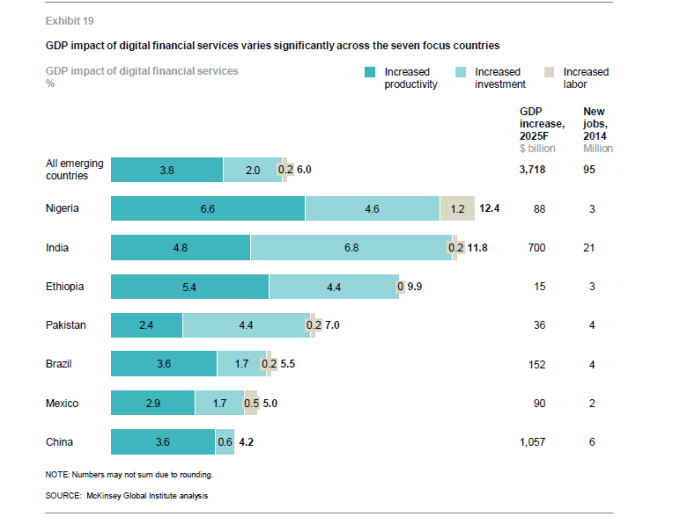 mckinsey-em-fintech