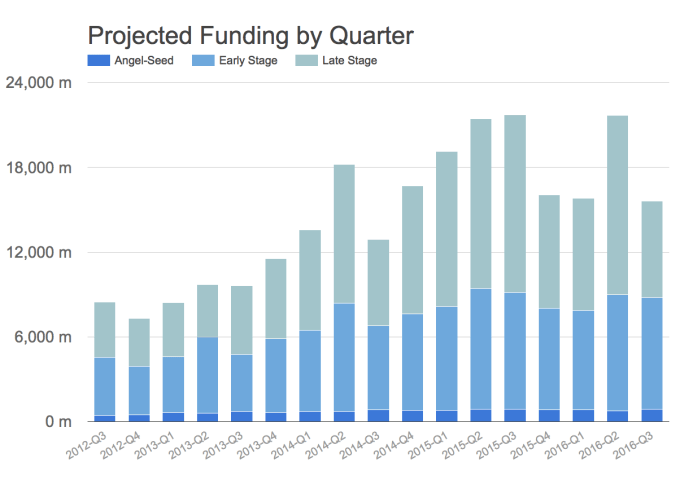 projected_q3