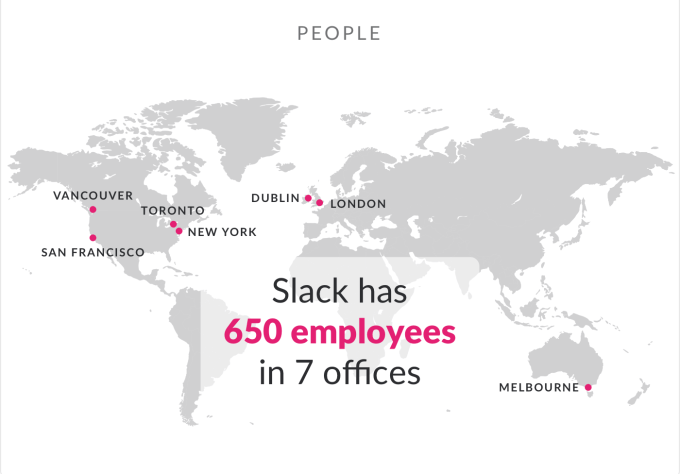slack-offices