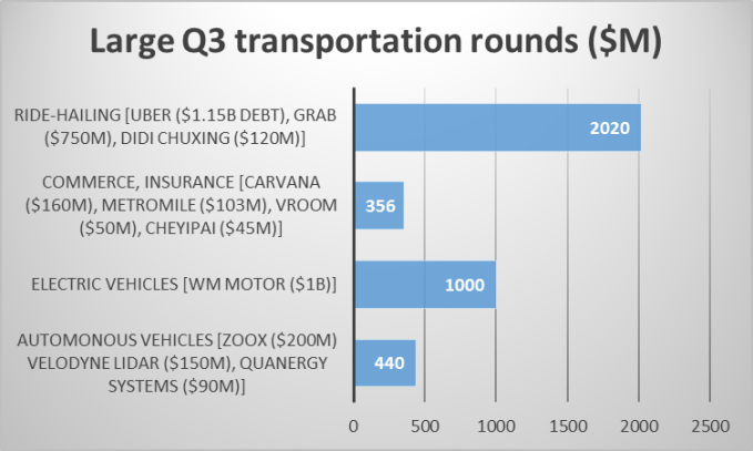 transportrounds
