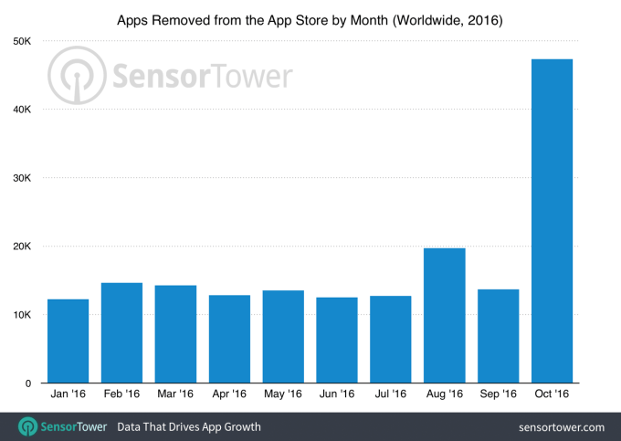 app-store-purge-october-2016