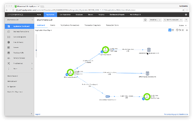 appd_business_iq_dashboard-1