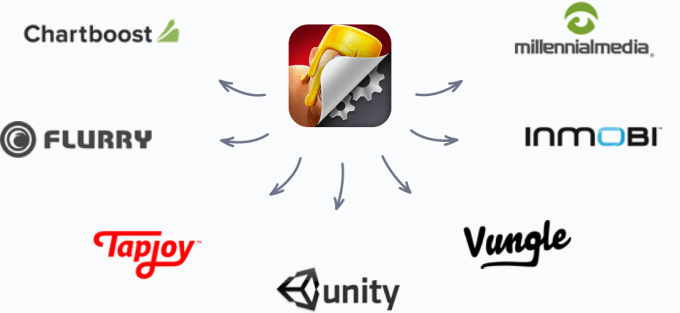apptopia-sdks