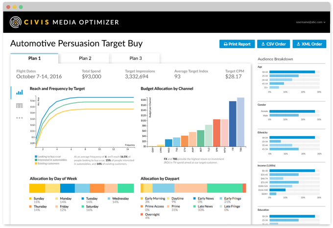 Civis media optimizer