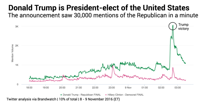 election-day-trump-pres