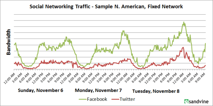 election-social