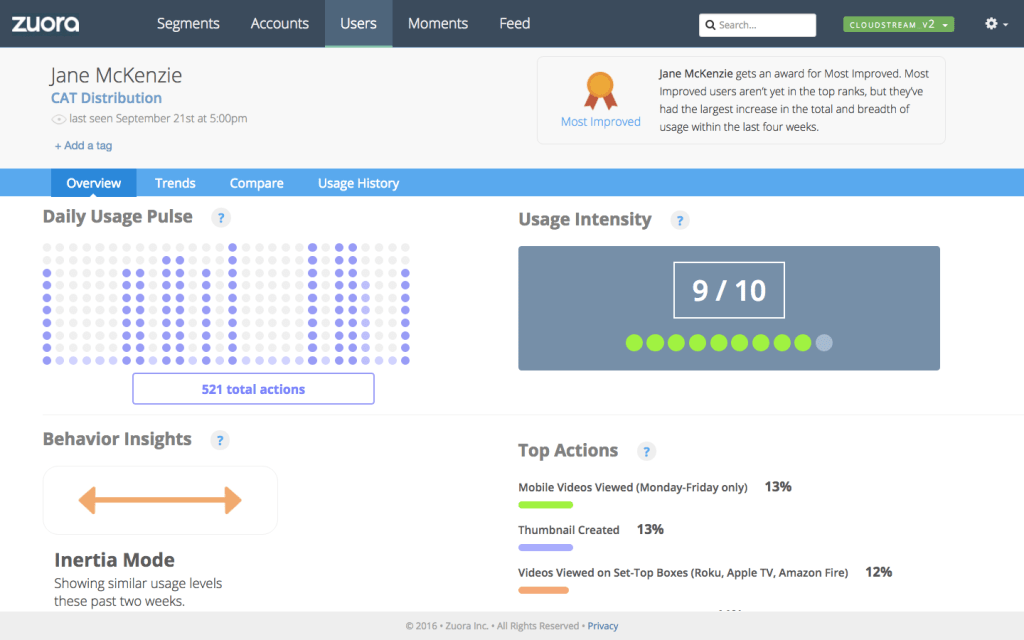 Zuroa Insights data