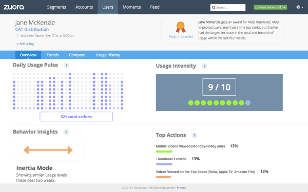Zuroa Insights data