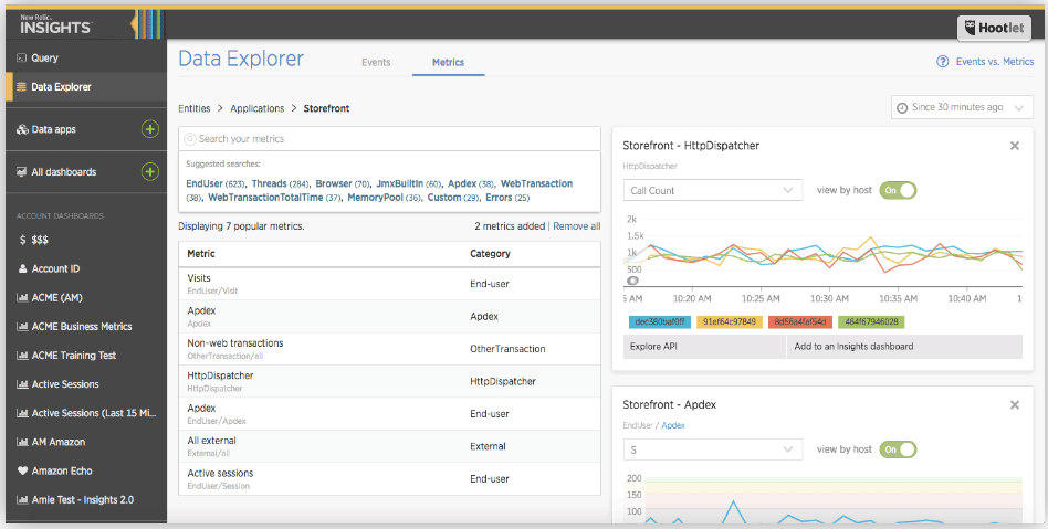 New Relic Dashboard