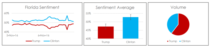 sentiment2