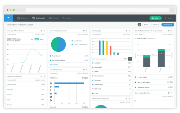 TrendKite dashboard
