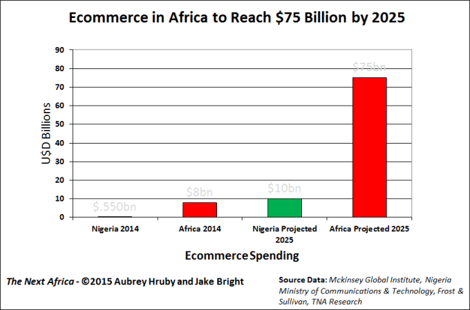 af-ecom-chart-3