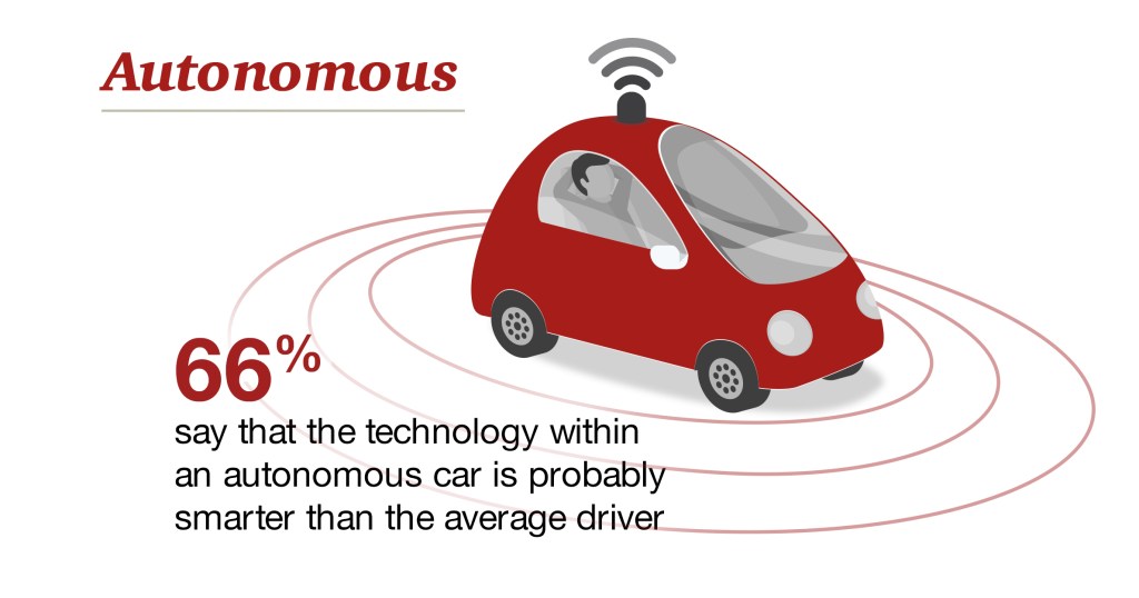 PwC Autonomous Infographic