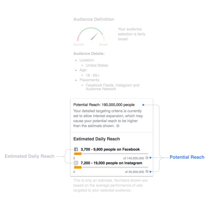 estimated-reach-copy