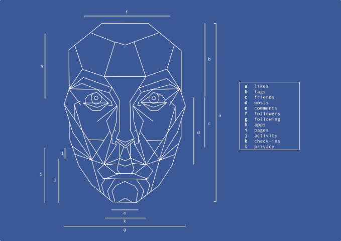 facebook_facial_rec