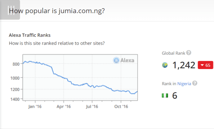 jumia-alexa-2