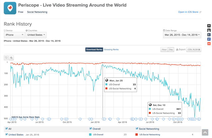 periscope-ios-app-charts
