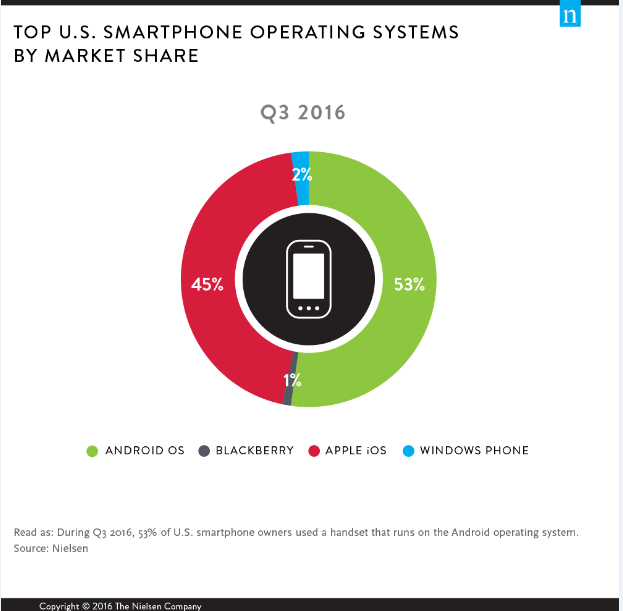 smartphoneos2016