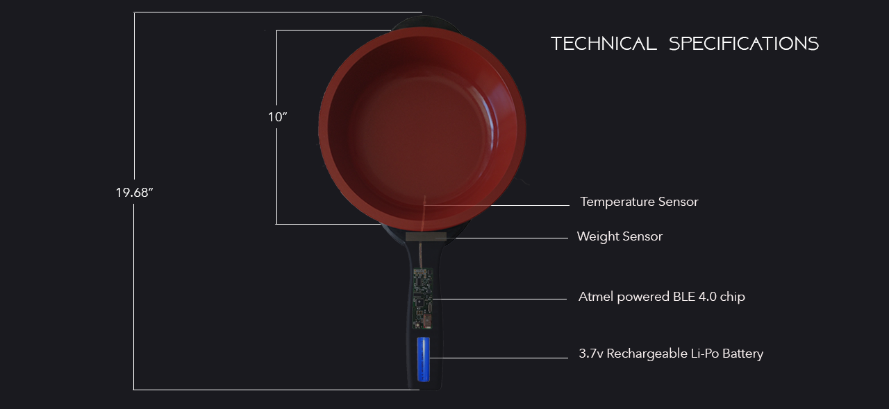 SmartyPans
