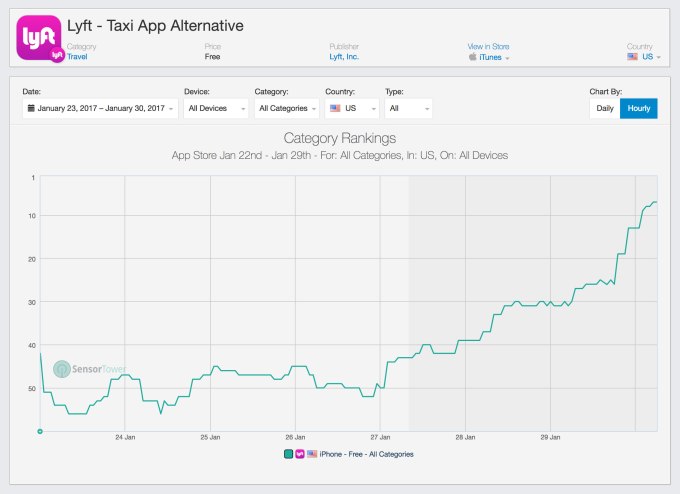 lyft-download-ranking