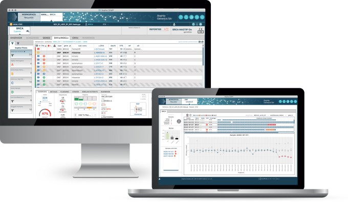 sophia-ddm-platform
