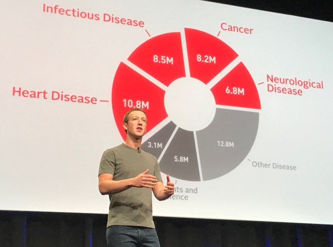 zuckerberg