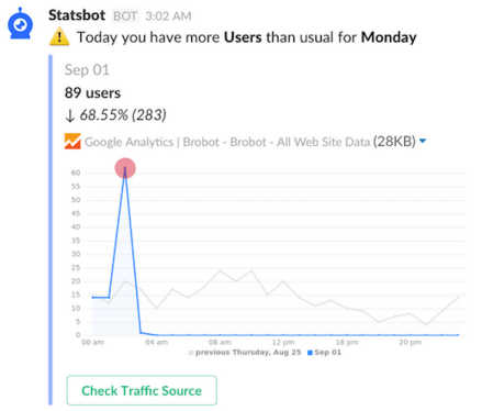 Statsbot