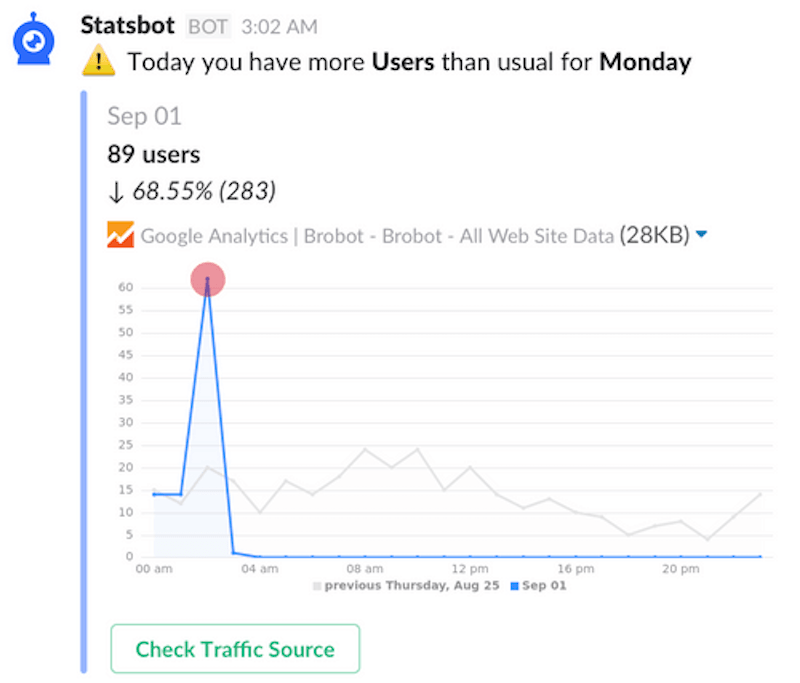 Statsbot