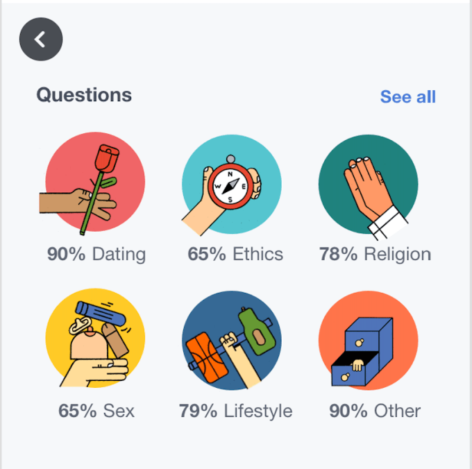 categories