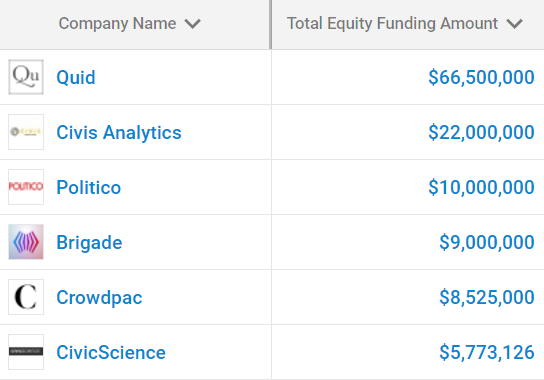 politics_startups