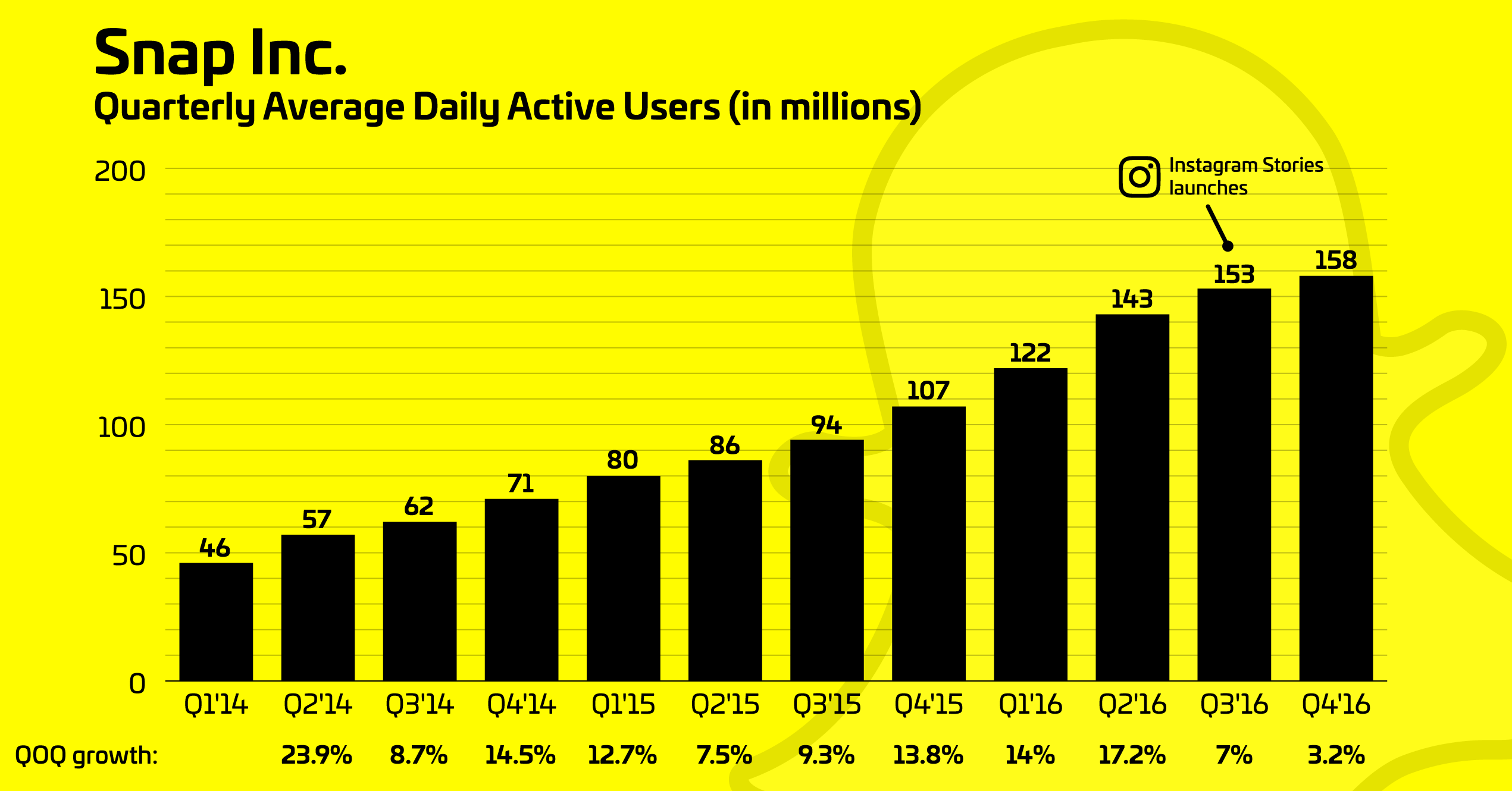 snapchat-instagram-growth