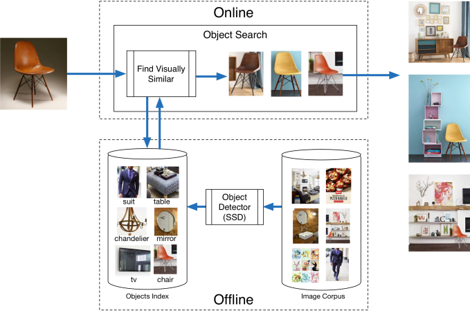 pinterest object detection