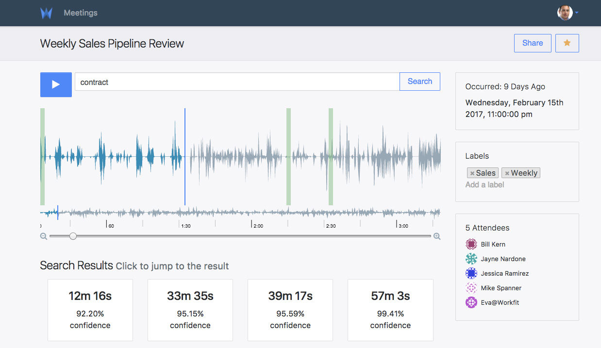 The Workfit platform 