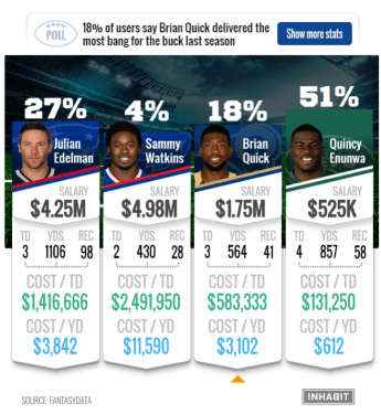 NFL InHabit
