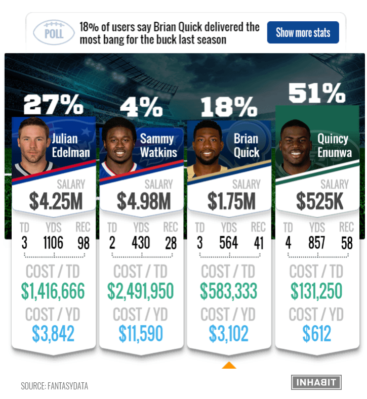 NFL InHabit