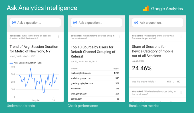 Google Analytics voice