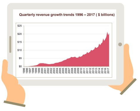 iab report