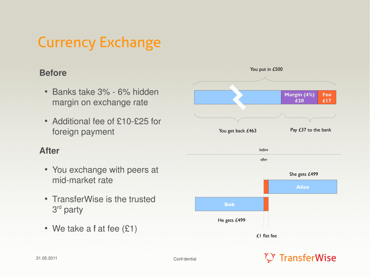 Currency Exchange 