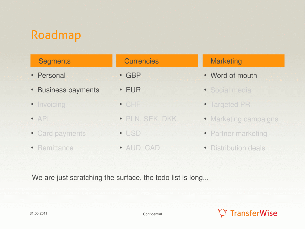 Roadmap 