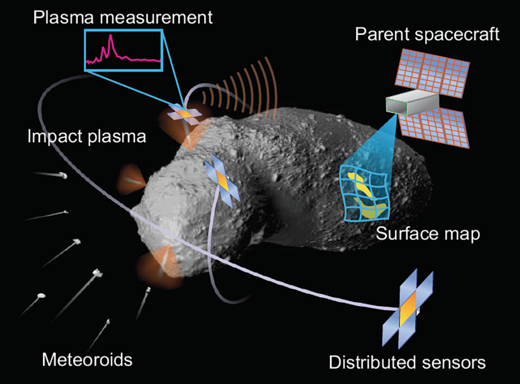 Letting space excavate asteroids for us 