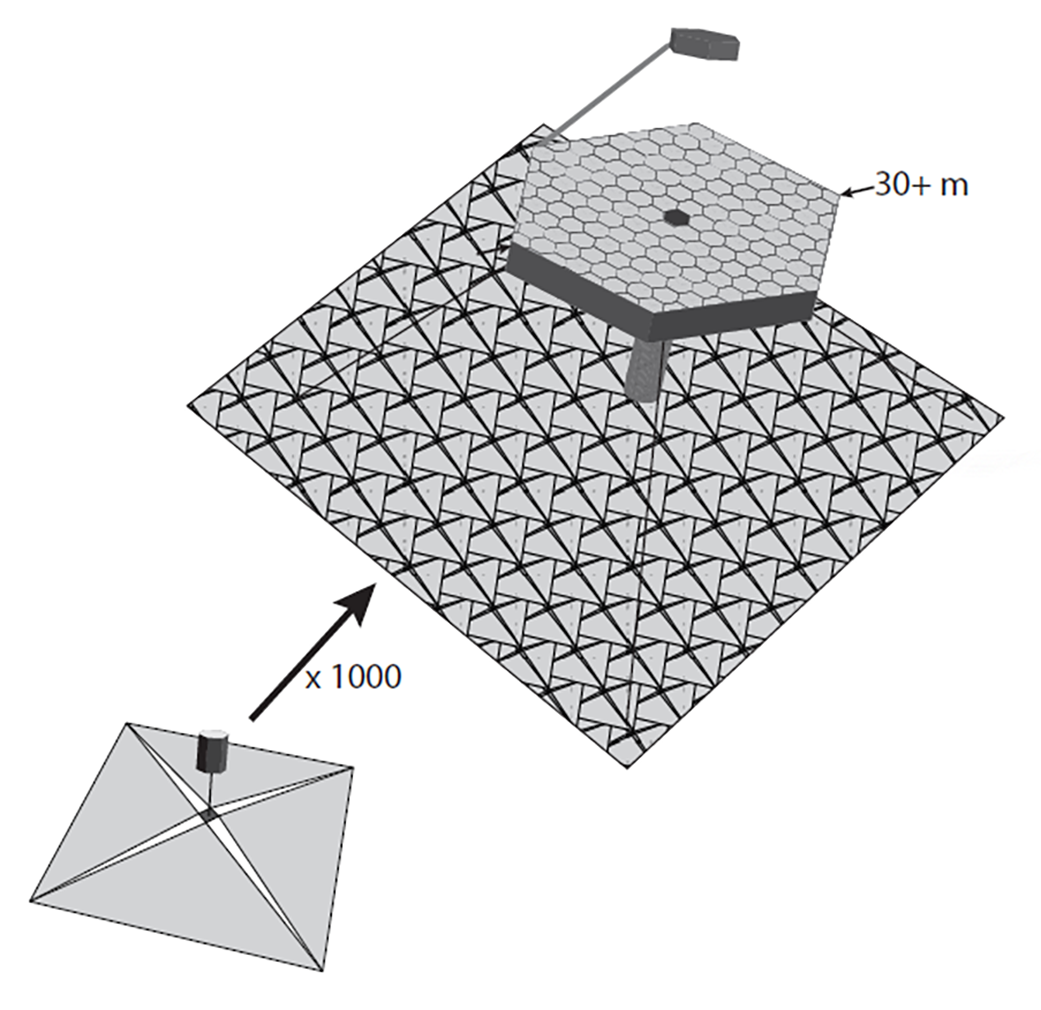 Giant self-assembling telescopes 