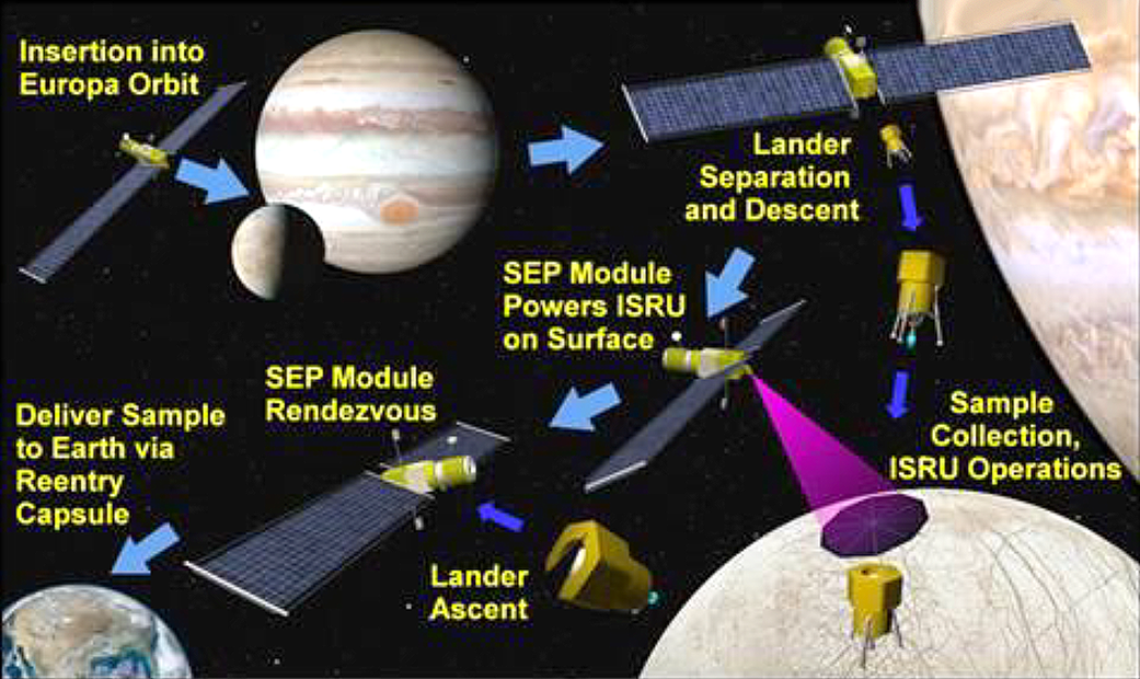 Self-refueling probes 