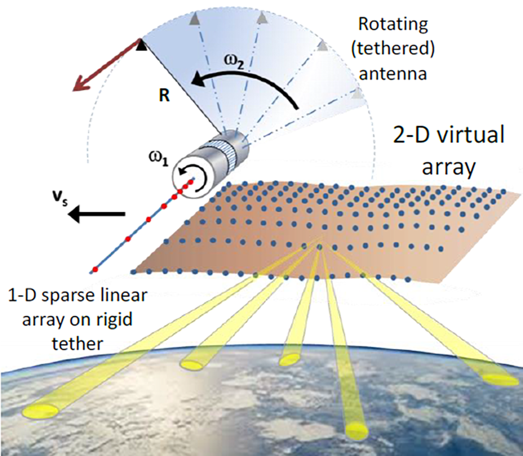 Rolling out a "virtual" satellite network 