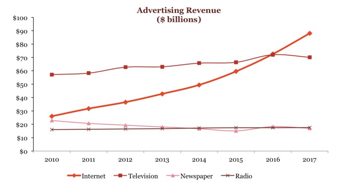 iab industry