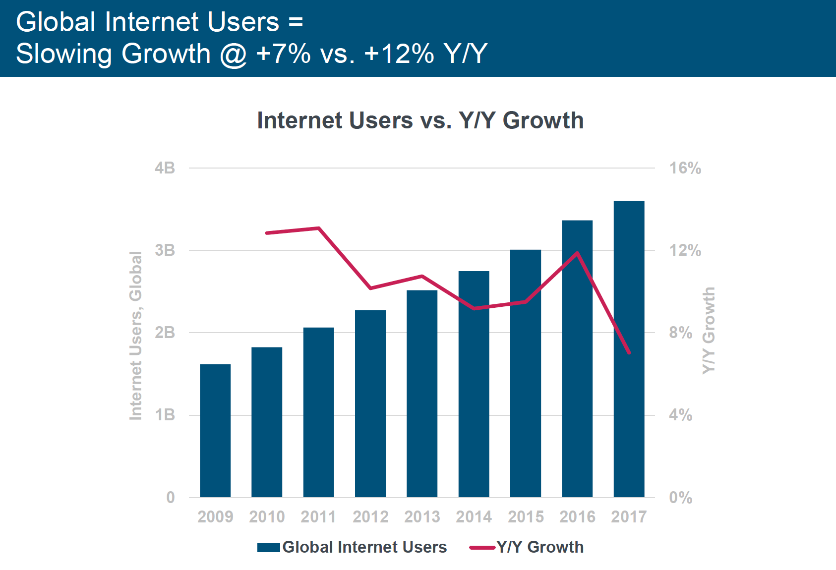 The End of Easy Web Growth 