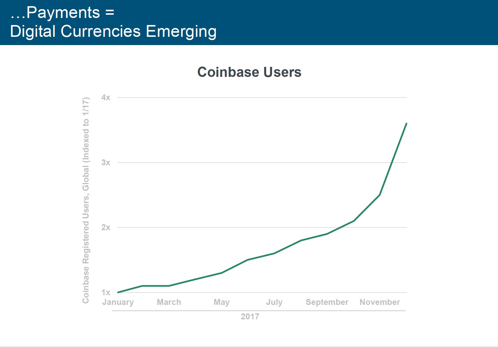 Crypto Fever 