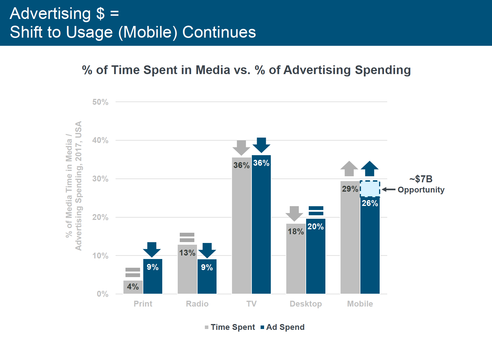 The Mobile Ad Gap 